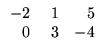 $\displaystyle \begin{array}{rrr}
-2&\;1&5\\
0&3&-4
\end{array}$