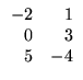 $ \begin{array}{rr}
-2&\;1\\
0&3\\
5&-4
\end{array}$