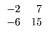 $\displaystyle \begin{array}{rr}
-2&7\\
-6&15
\end{array}$