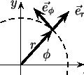 \begin{pspicture}(0,0)(8,8)
\psline{->}(2,2.5)(6,2.5)
\psline{->}(4,0.5)(4,4.5)
...
...{$\vec{e}_{\phi}$}
\uput[0](5.8,2.3){$x$}
\uput[0](3.5,4.4){$y$}
\end{pspicture}