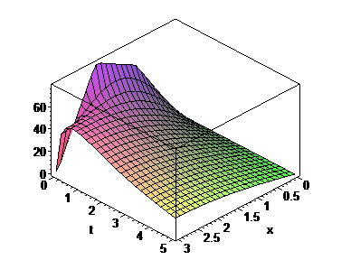 [Maple Plot]