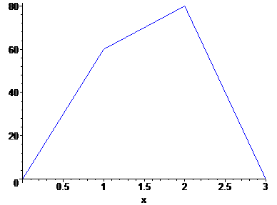 [Maple Plot]