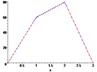 [Maple Plot]