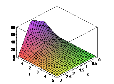 [Maple Plot]
