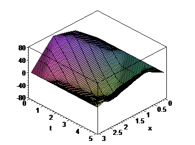 [Maple Plot]