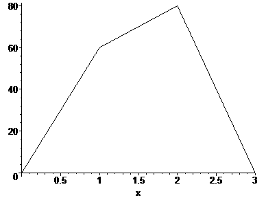 [Maple Plot]