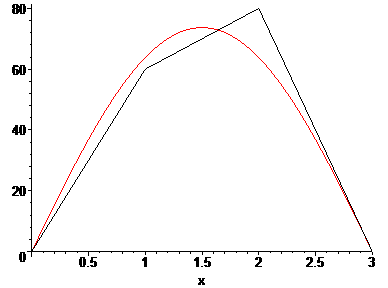[Maple Plot]