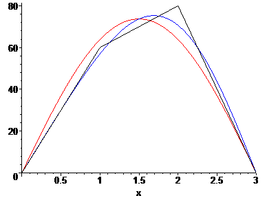[Maple Plot]
