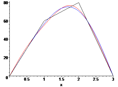 [Maple Plot]