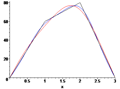 [Maple Plot]