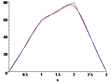 [Maple Plot]