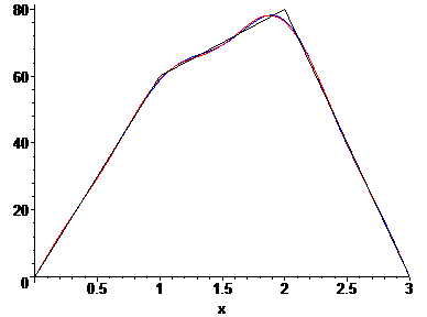 [Maple Plot]