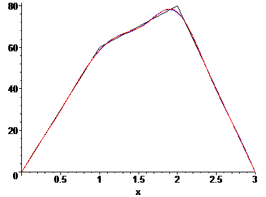 [Maple Plot]