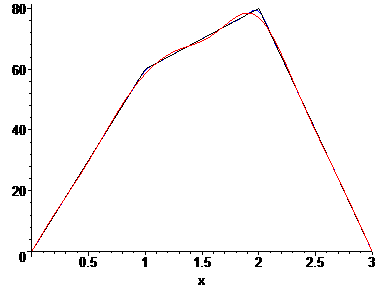 [Maple Plot]